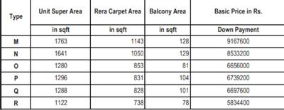 Project Image of 904.0 - 1761.0 Sq.ft 2 BHK Apartment for buy in Eldeco Inspire
