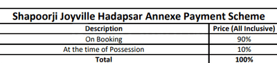 Project Image of 476.2 - 820.1 Sq.ft 1 BHK Apartment for buy in Joyville Hadapsar Annexe Phase 8
