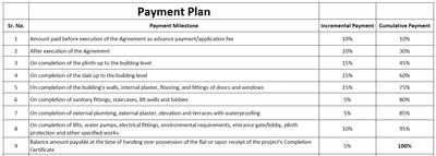 Project Image of 0.0 - 2198.74 Sq.ft 4 BHK Apartment for buy in RJS The Sparkle