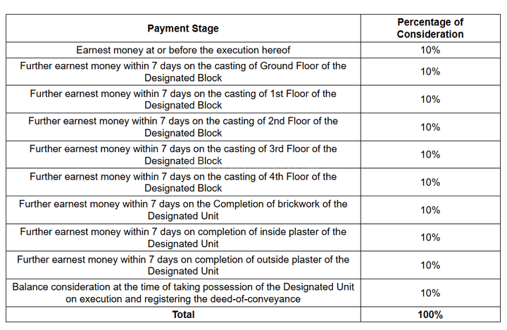 Gallery Cover Pic of Bharat Apartment II
