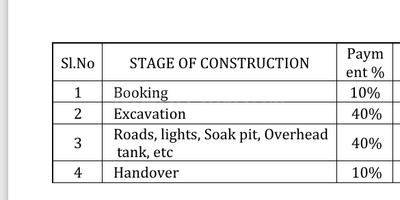 Project Image of 0.0 - 1200.0 Sq.ft Residential Plot Plot for buy in MIMS Garden View