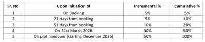 Project Image of 3196.88 - 7944.63 Sq.ft Residential Plot Plot for buy in Lodha Villa Imperio