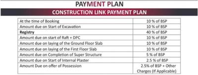Project Image of 1550.0 - 2450.0 Sq.ft 3 BHK Villa for buy in Real Homez Green Villa 2