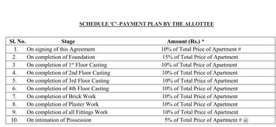 Project Image of 269.5 - 747.5 Sq.ft 1 BHK Apartment for buy in Tirupati Residency