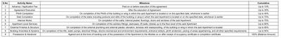 Property Waves II Construction Linked Payment (CLP) 1