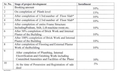 1 BHK Flat