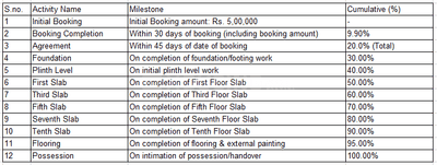 Project Image of 1187.0 - 1874.0 Sq.ft 2.5 BHK Apartment for buy in Roach Cicada