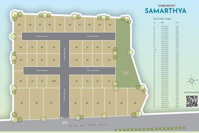 Project Image of 0.0 - 1200.0 Sq.ft Residential Plot Plot for buy in Samanvay Satatya And Samarthya