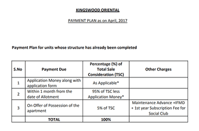 Project Image of 3850.0 - 5350.0 Sq.ft 4 BHK Villa for buy in Jaypee Kingswood Oriental