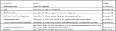 Project Image of 3605.91 - 5920.15 Sq.ft 1 BHK Apartment for buy in Shree Ekveera Lotus Harmony