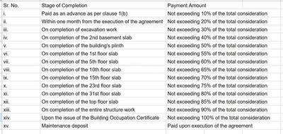 BC Havish Construction Linked Payment (CLP) 1