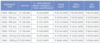 Project Image of 597.0 - 886.0 Sq.ft 2 BHK Apartment for buy in DRA Pristine Pavilion Phase 3