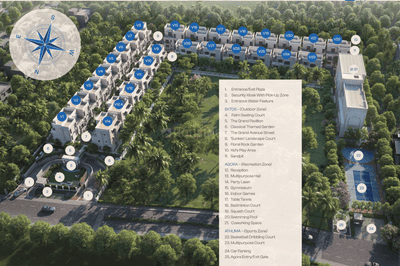 Project Image of 0.0 - 4064.0 Sq.ft 4 BHK Villa for buy in NVT Oikos