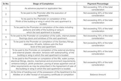 MP Adiyogi Blossom Construction Linked Payment (CLP) 1