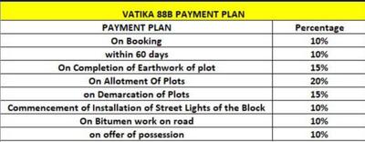 Project Image of 1415.56 - 1602.0 Sq.ft Residential Plot Plot for buy in Aspiration