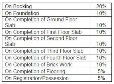 Project Image of 2580.0 - 2850.0 Sq.ft 3 BHK Apartment for buy in Veracious Park West