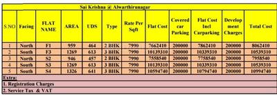 Project Image of 946.0 - 1326.0 Sq.ft 2 BHK Apartment for buy in Stepsstone Sai Krishna