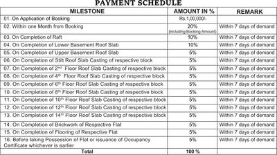 Project Image of 801.0 - 1698.0 Sq.ft 2 BHK Apartment for buy in Shuvam Avenue