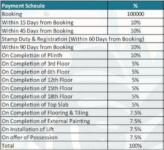 Project Image of 289.0 - 897.0 Sq.ft 1 RK Apartment for buy in The Wise City