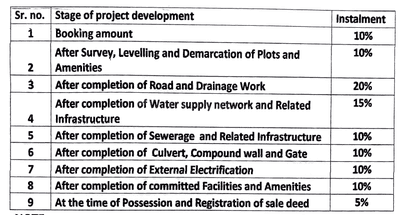 Project Image of 419.9 - 1050.67 Sq.ft Residential Plot Plot for buy in Saransh Crystal Park
