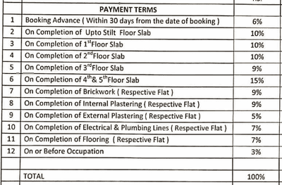 Project Image of 1004.06 - 1500.06 Sq.ft 2 BHK Apartment for buy in Sruthi Heights