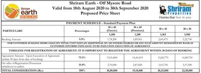 Project Image of 2060.0 - 2345.0 Sq.ft Residential Plot Plot for buy in Shriram Earth