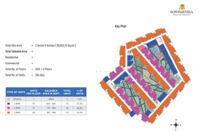 Project Image of 450 Sq.ft 1 BHK Apartment / Flat for sale in Sarjapur for Rs. 4200000
