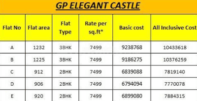 Project Image of 906.0 - 1232.0 Sq.ft 2 BHK Apartment for buy in GP Elegant Castle