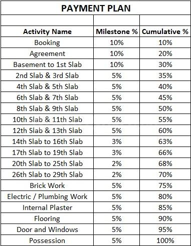 Gallery Cover Pic of Kumar Primeview G3