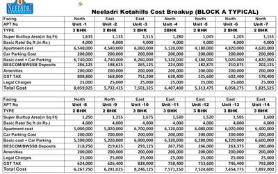 Project Image of 1130.0 - 1685.0 Sq.ft 2 BHK Apartment for buy in Neeladri Kota Hills