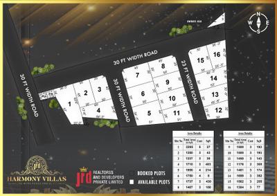 Project Image of 1000.0 - 2500.0 Sq.ft 2 BHK Villa for buy in JRD Harmony Villas