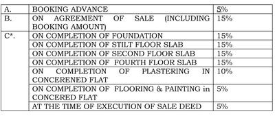 Project Image of 1076.0 - 1643.0 Sq.ft 2 BHK Apartment for buy in Binary Temple Tree