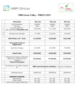 Project Image of 1200.0 - 7000.0 Sq.ft Residential Plot Plot for buy in NBR Green Valley