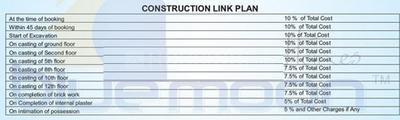 Project Image of 1050.0 - 1925.0 Sq.ft 2 BHK Apartment for buy in LR Bluemoon Homes