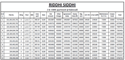 Project Image of 585.0 - 904.0 Sq.ft 2 BHK Apartment for buy in Durga Riddhi Siddhi