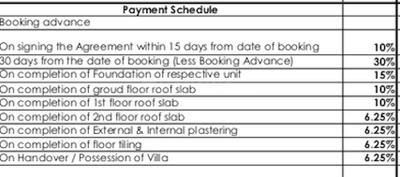 Project Image of 1538.0 - 1896.0 Sq.ft 3 BHK Villa for buy in Alliance Humming GardensVillas