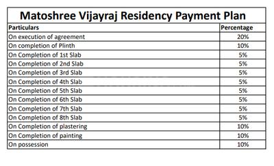 Project Image of 357.0 - 1034.0 Sq.ft 1 BHK Apartment for buy in Matoshree Vijayraj Residency
