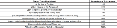 Project Image of 1808.0 - 1916.0 Sq.ft 4 BHK Villa for buy in Breeze