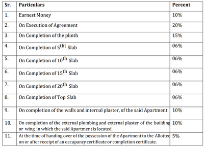 Project Image of 307.31 - 1180.0 Sq.ft 1 RK Apartment for buy in Darshan Inara