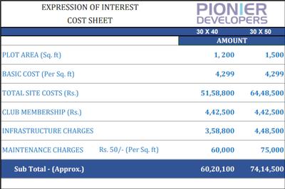 Project Image of 1200.0 - 1500.0 Sq.ft Residential Plot Plot for buy in Pionier Greendales Phase II