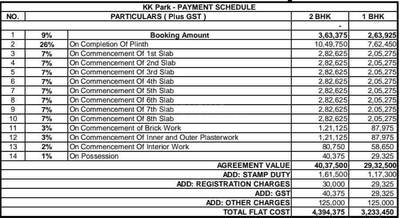 Project Image of 400.0 - 507.0 Sq.ft 1 BHK Apartment for buy in K K Park Phase I