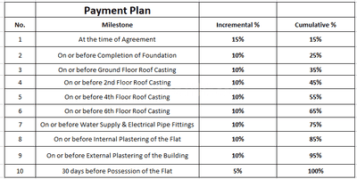 Project Image of 1300.0 - 1530.0 Sq.ft 3 BHK Apartment for buy in Tulip Vatika