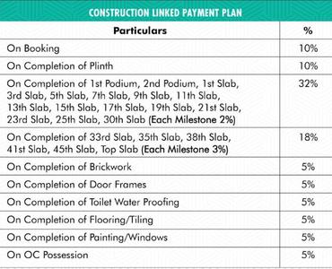 Project Image of 768.0 - 1168.11 Sq.ft 2 BHK Apartment for buy in Neelam Senroofs Phase III