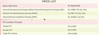 Project Image of 2025.0 - 3537.0 Sq.ft Residential Plot Plot for buy in SS City Plots