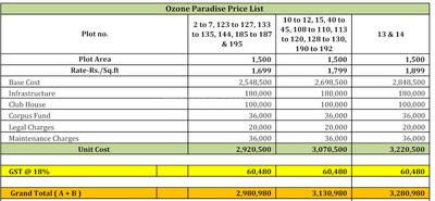 Project Image of 600.0 - 2000.0 Sq.ft Residential Plot Plot for buy in Ozone The Paradise