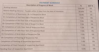 Project Image of 1335.0 - 2055.0 Sq.ft 2 BHK Apartment for buy in Udaya Skyvert