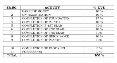 Project Image of 0.0 - 1134.0 Sq.ft 1 BHK Villa for buy in Shantee Spanish Villa Cluster 1 to 12