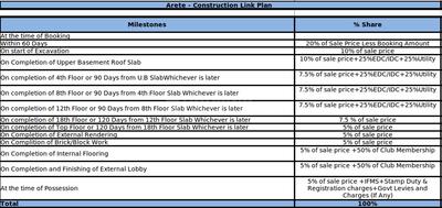 Project Image of 1275.0 - 1998.0 Sq.ft 2 BHK Apartment for buy in ILD Arete