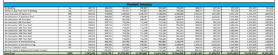 Project Image of 464.68 - 1210.94 Sq.ft 1 BHK Apartment for buy in Sattva Forest Ridge