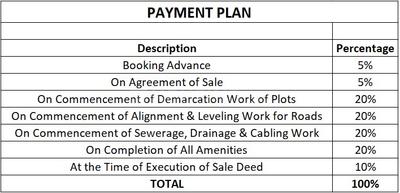 Project Image of 2176.0 - 7553.0 Sq.ft Residential Plot Plot for buy in GK Hill View